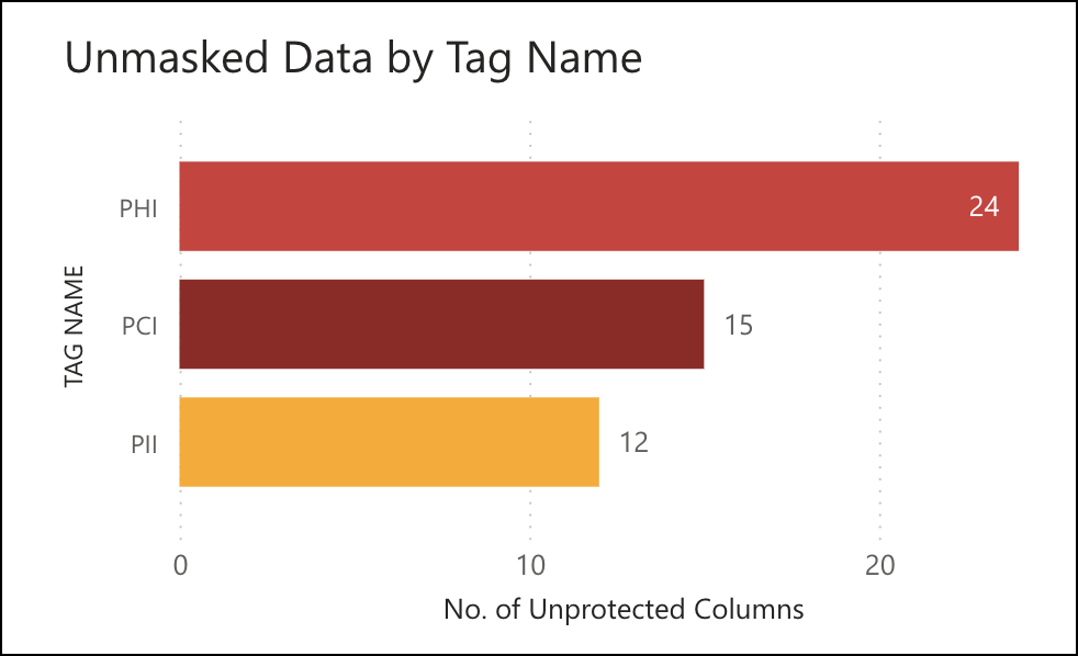 DPMD_BarChart1.png