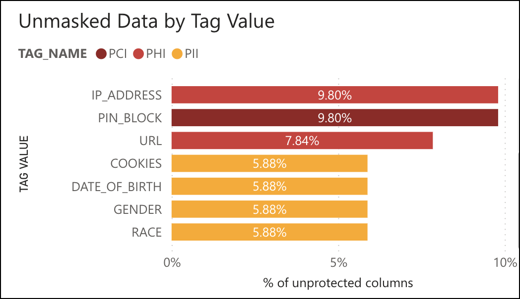 DPMD_BarChart2.png