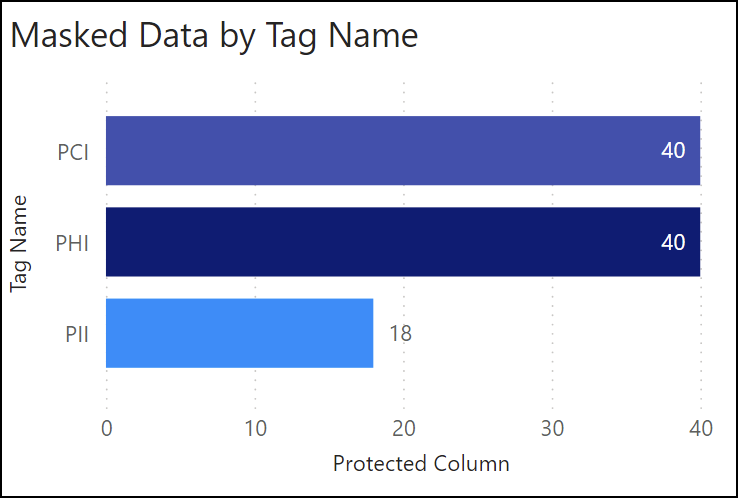 DPMD_BarChart3.png