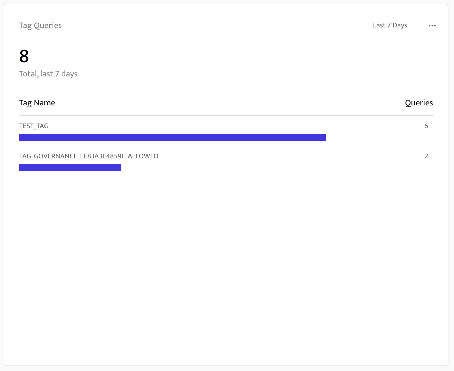 Dashboard-Tag_Queries_Widget.png