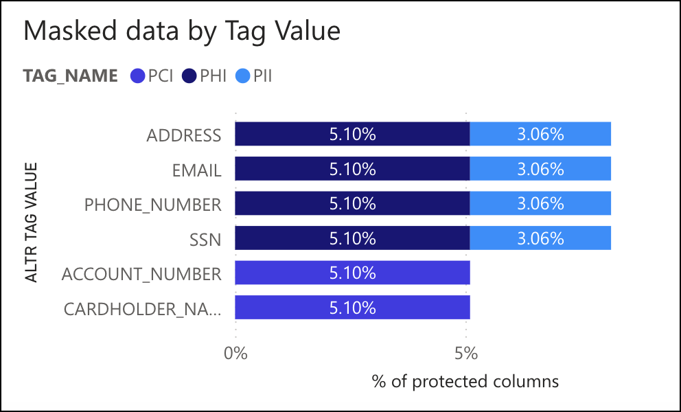 DPMD_BarChart4.png